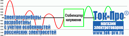 Настенные стабилизаторы напряжения - Магазин стабилизаторов напряжения Ток-Про в Пятигорске